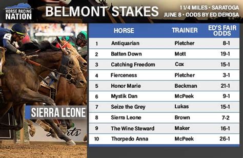 bet belmont|Bet the Belmont Stakes .